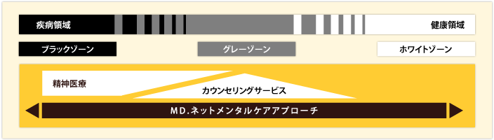 MD.ネット メンタルケアアプローチ