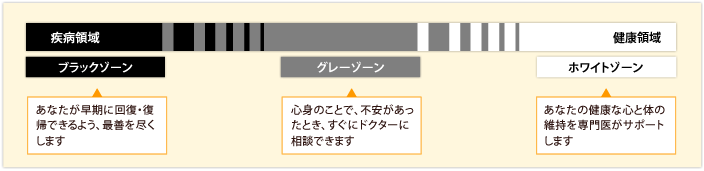 ゾーン