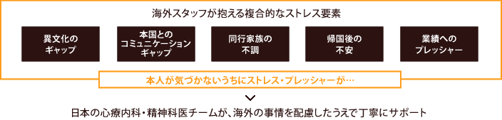 海外スタッフが抱える複合的なストレス要因