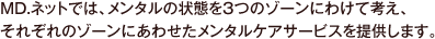 MD.ネットが考えるメンタルヘルス
