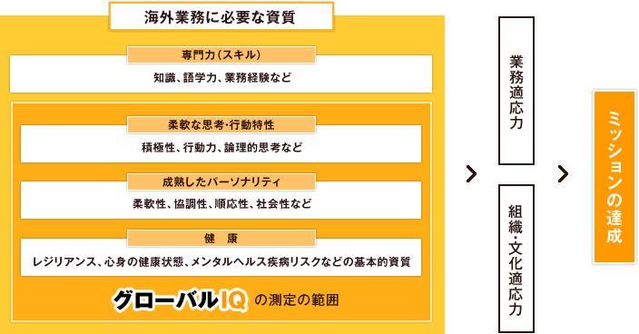海外業務に必要な資質