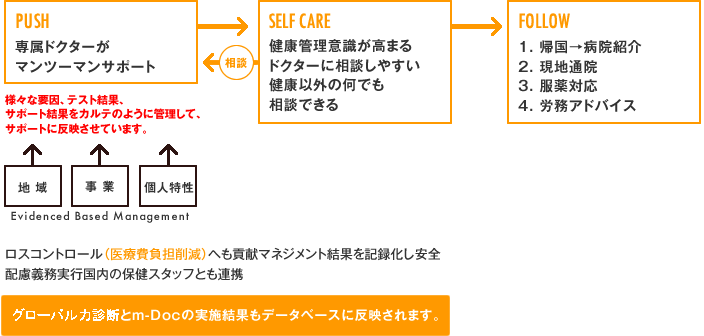 海外業務に必要な資質