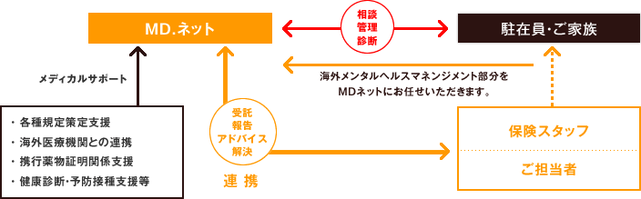 海外メンタルヘルスマネンジメントスキーム