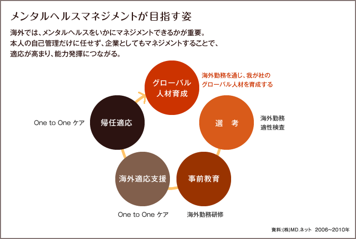 メンタルヘルスマネンジメントが目指す姿