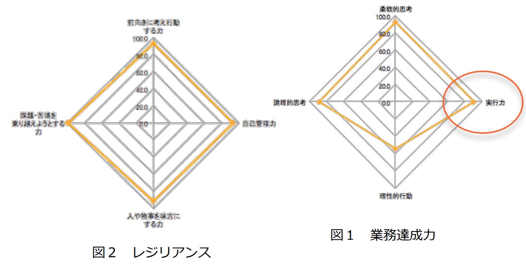 グローバルIQ